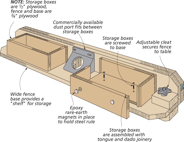 Router Table Fence Plans